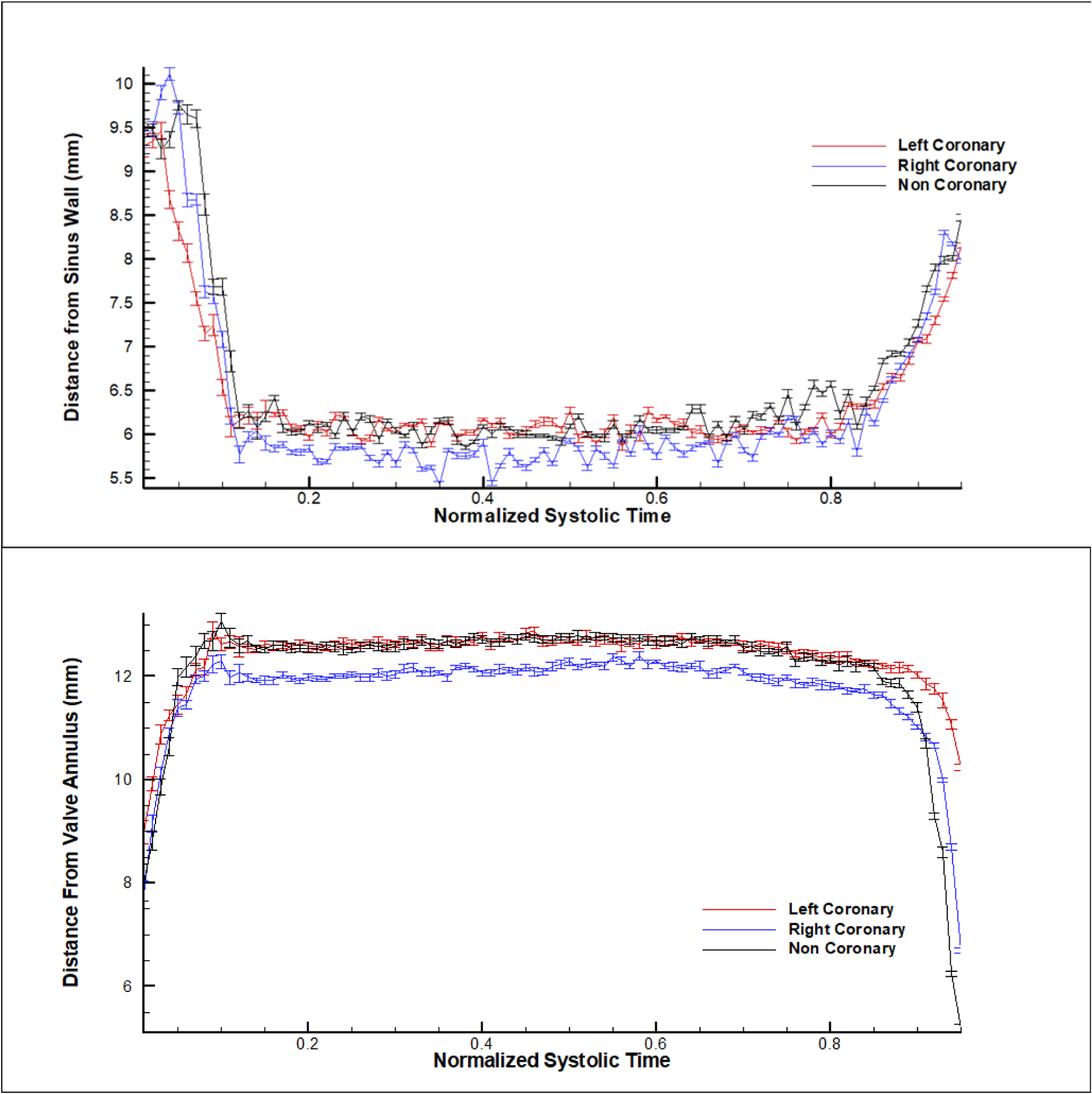 Figure 6: