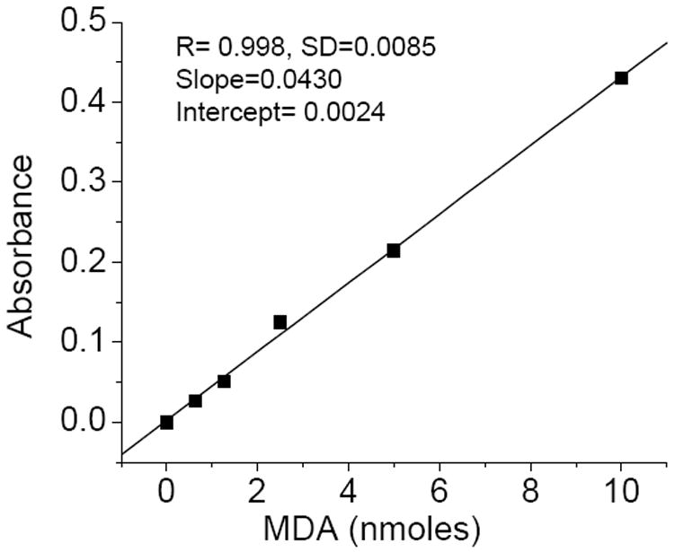 Fig.2