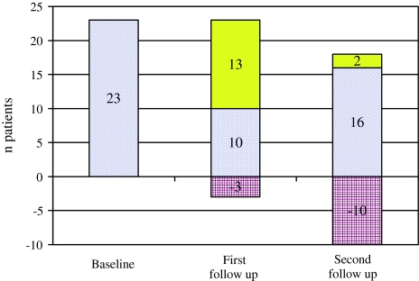 Fig. 2