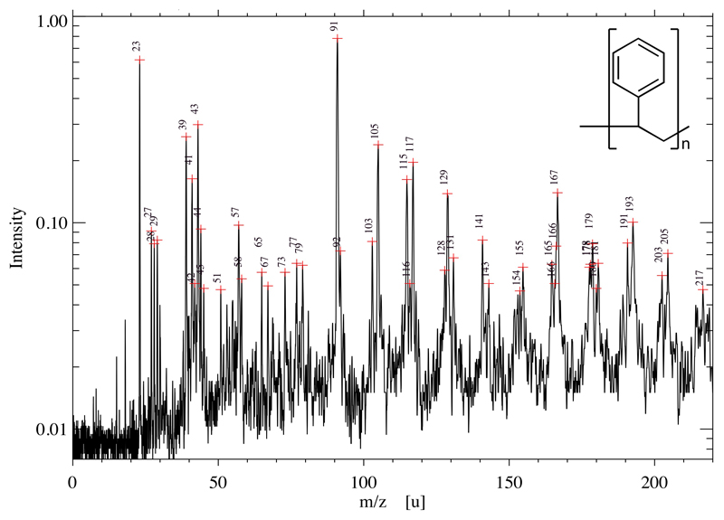 Extended Data Fig. 2