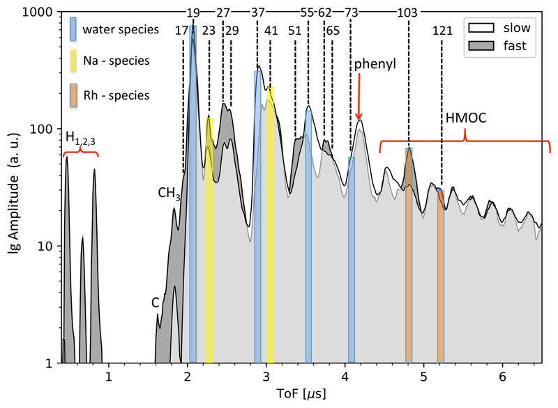 Extended Data Figure 3