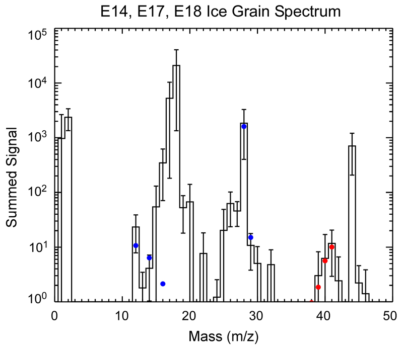 Extended Data Figure 10