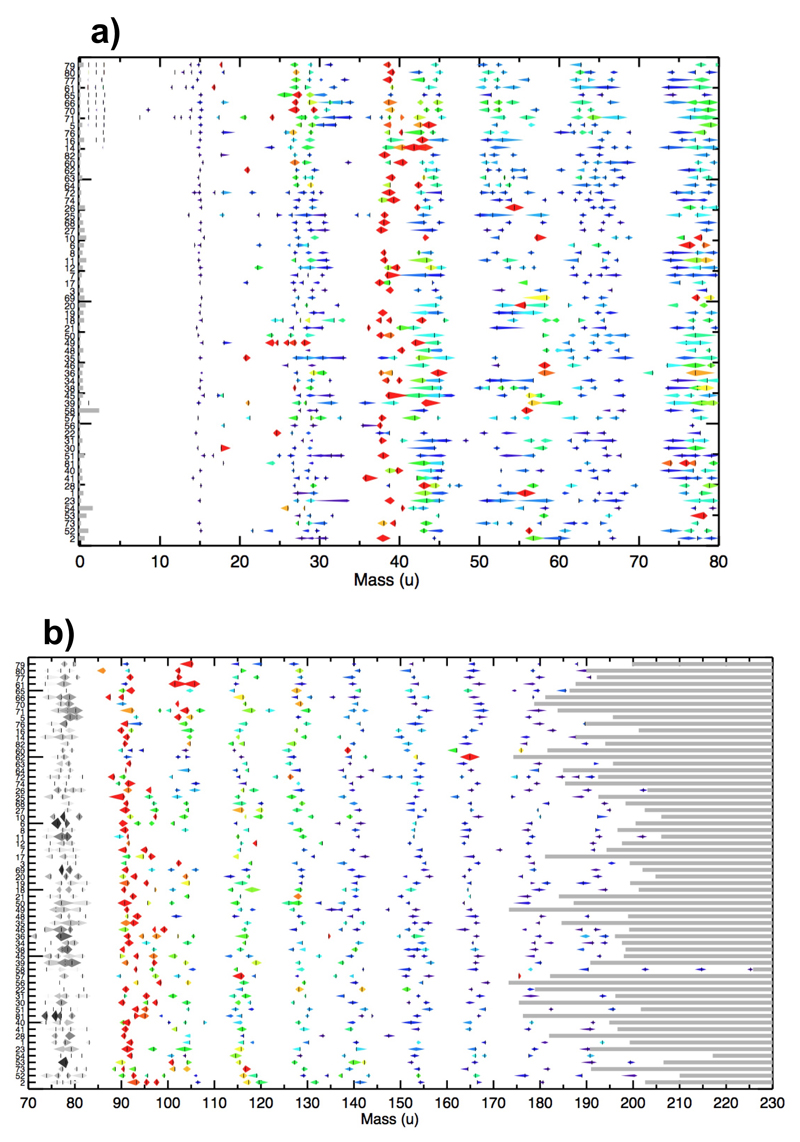 Extended Data Figure 1