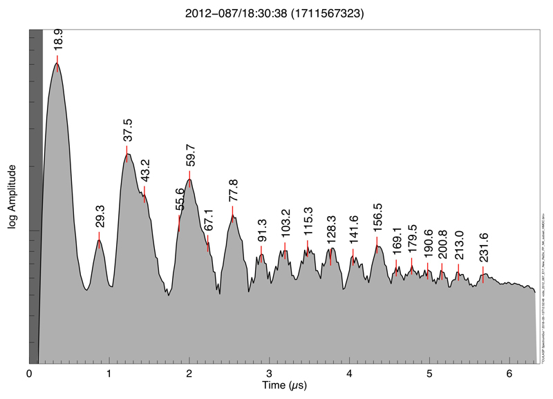 Extended Data Fig. 6