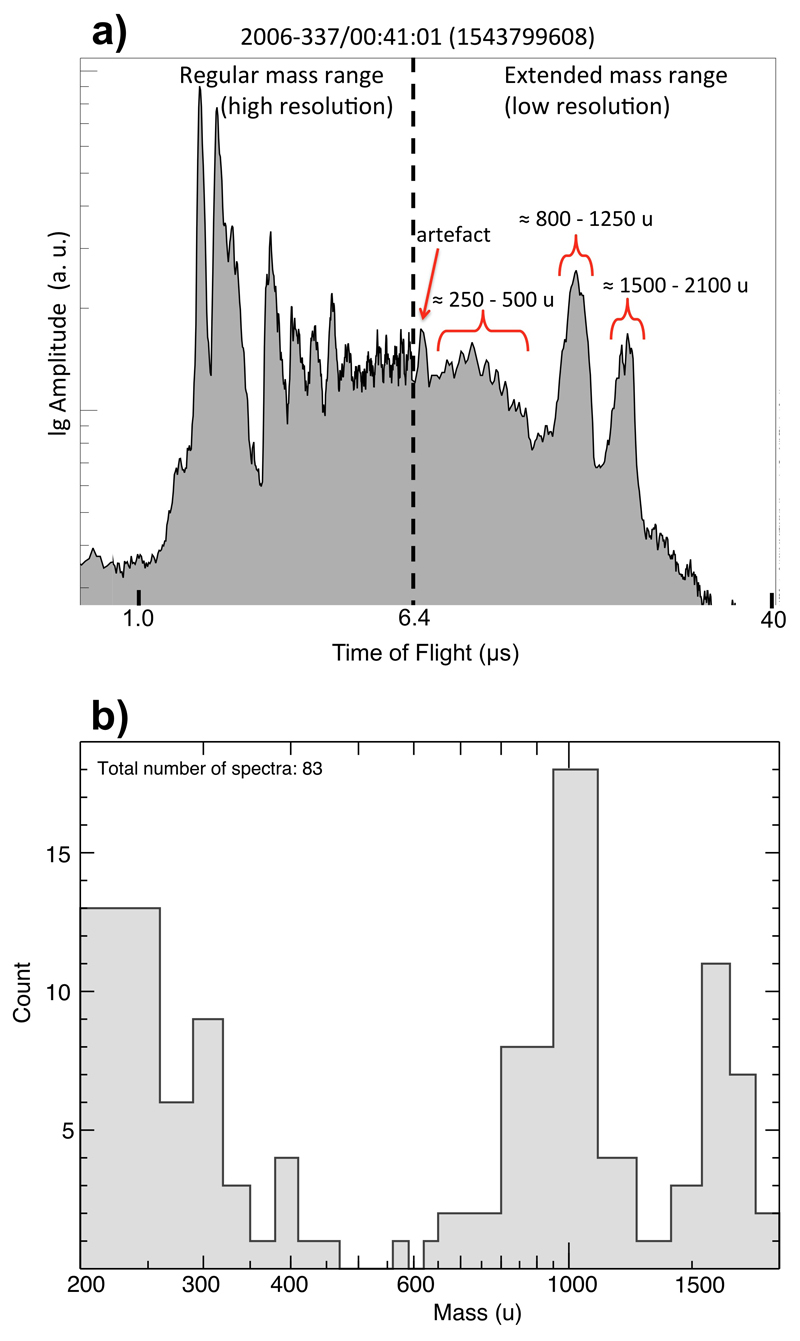 Extended Data Figure 5