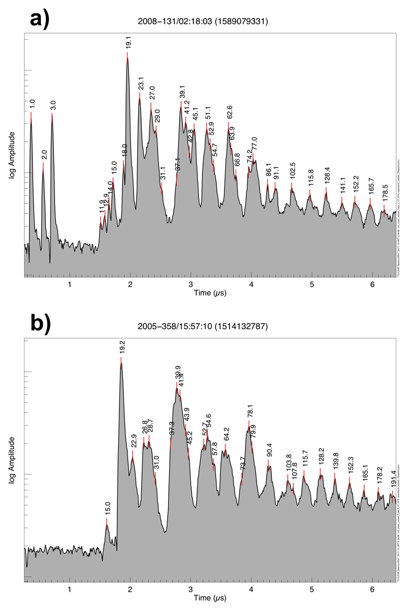 Extended Data Figure 4