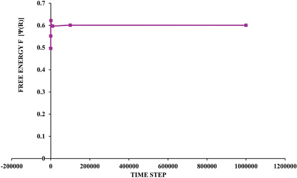 Fig. 10