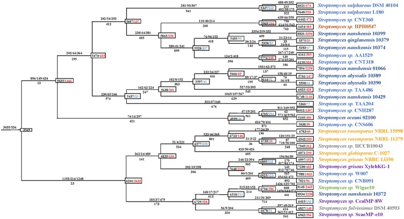 FIGURE 3