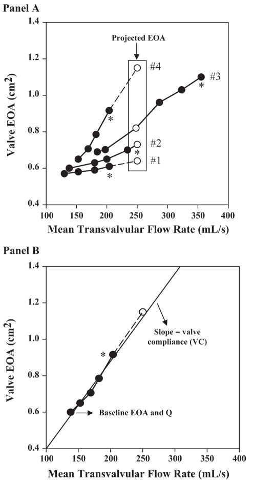 Figure 4)