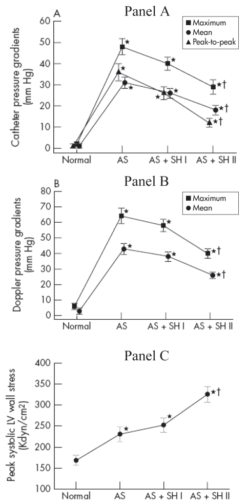 Figure 2)