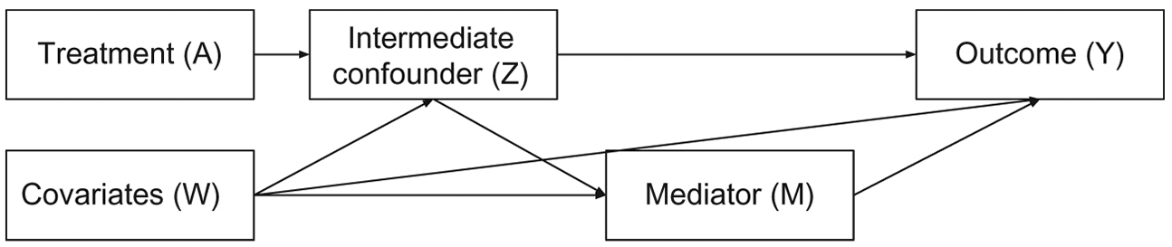 Figure 1: