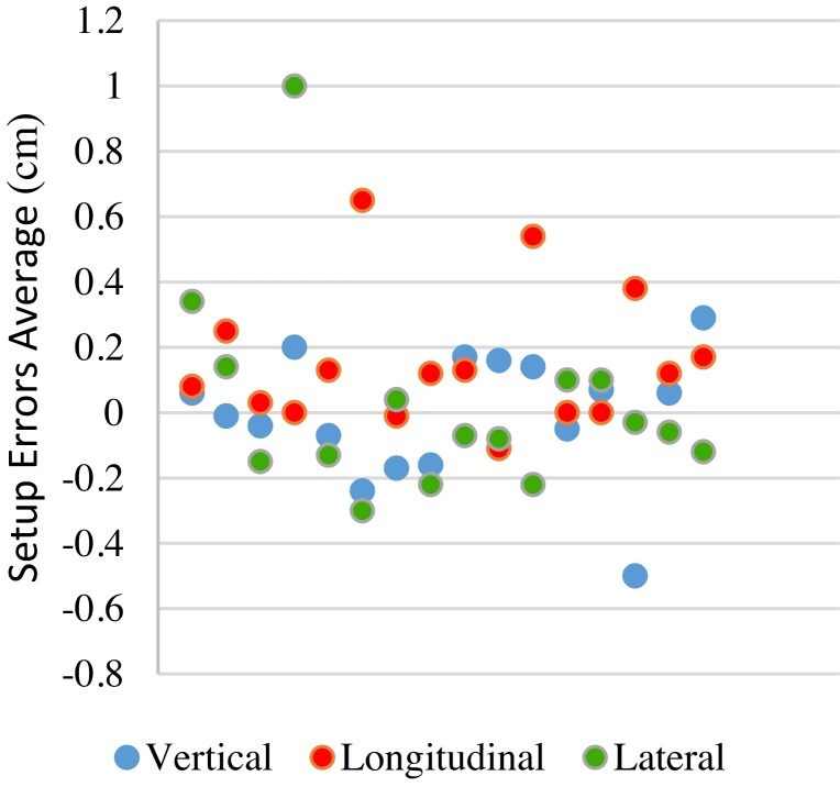 Graph 2