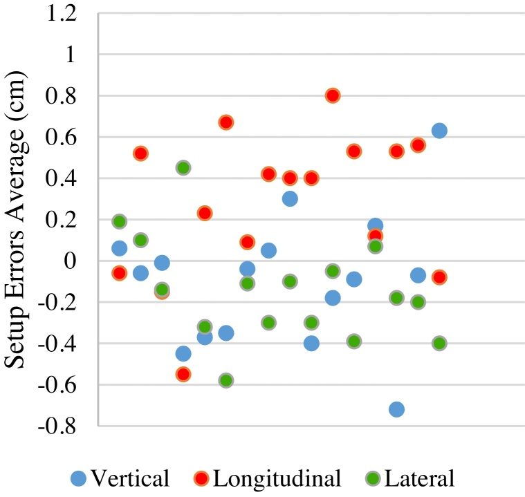 Graph 1