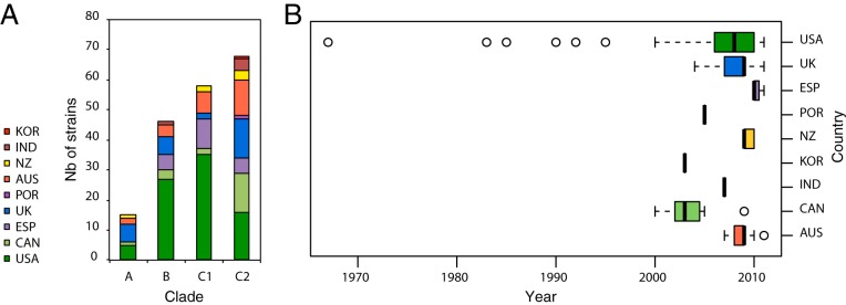 FIG 1 