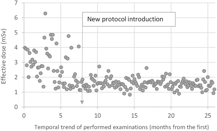 Figure 4