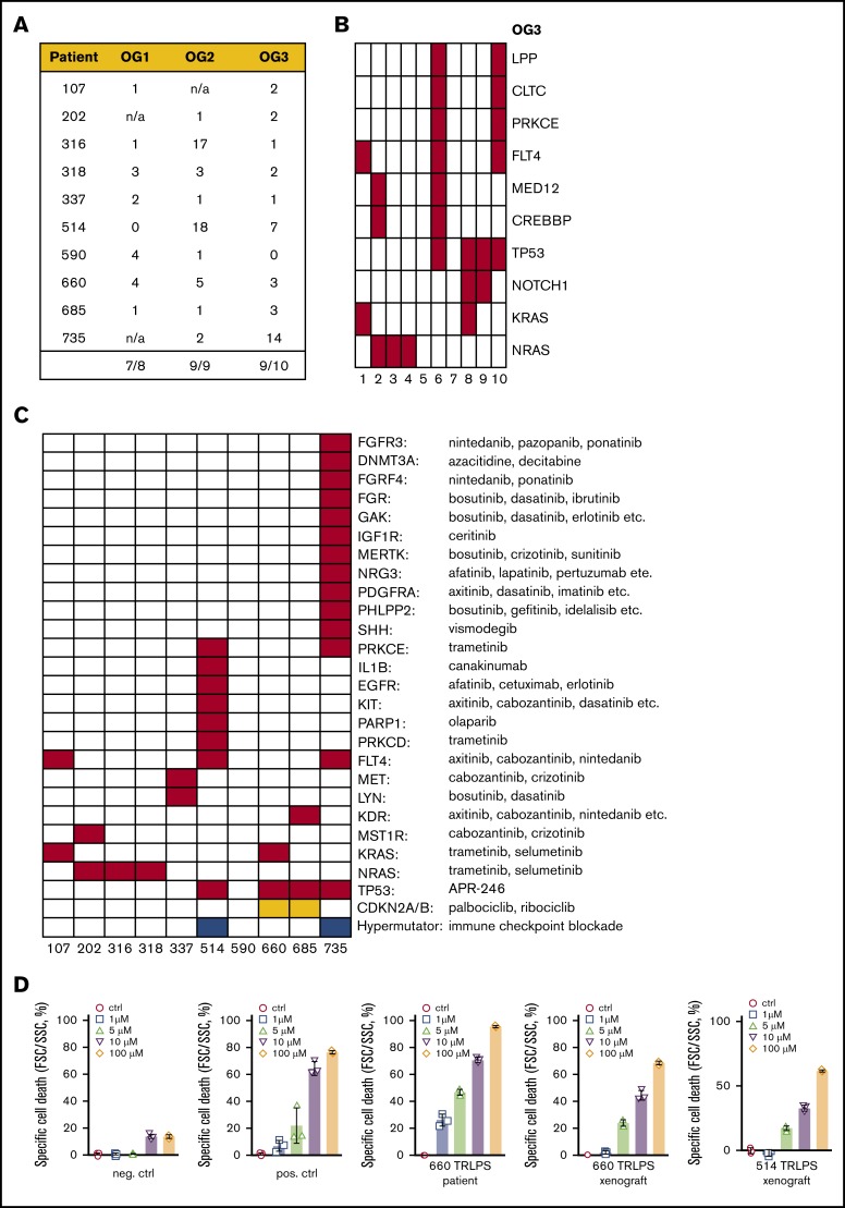 Figure 5.