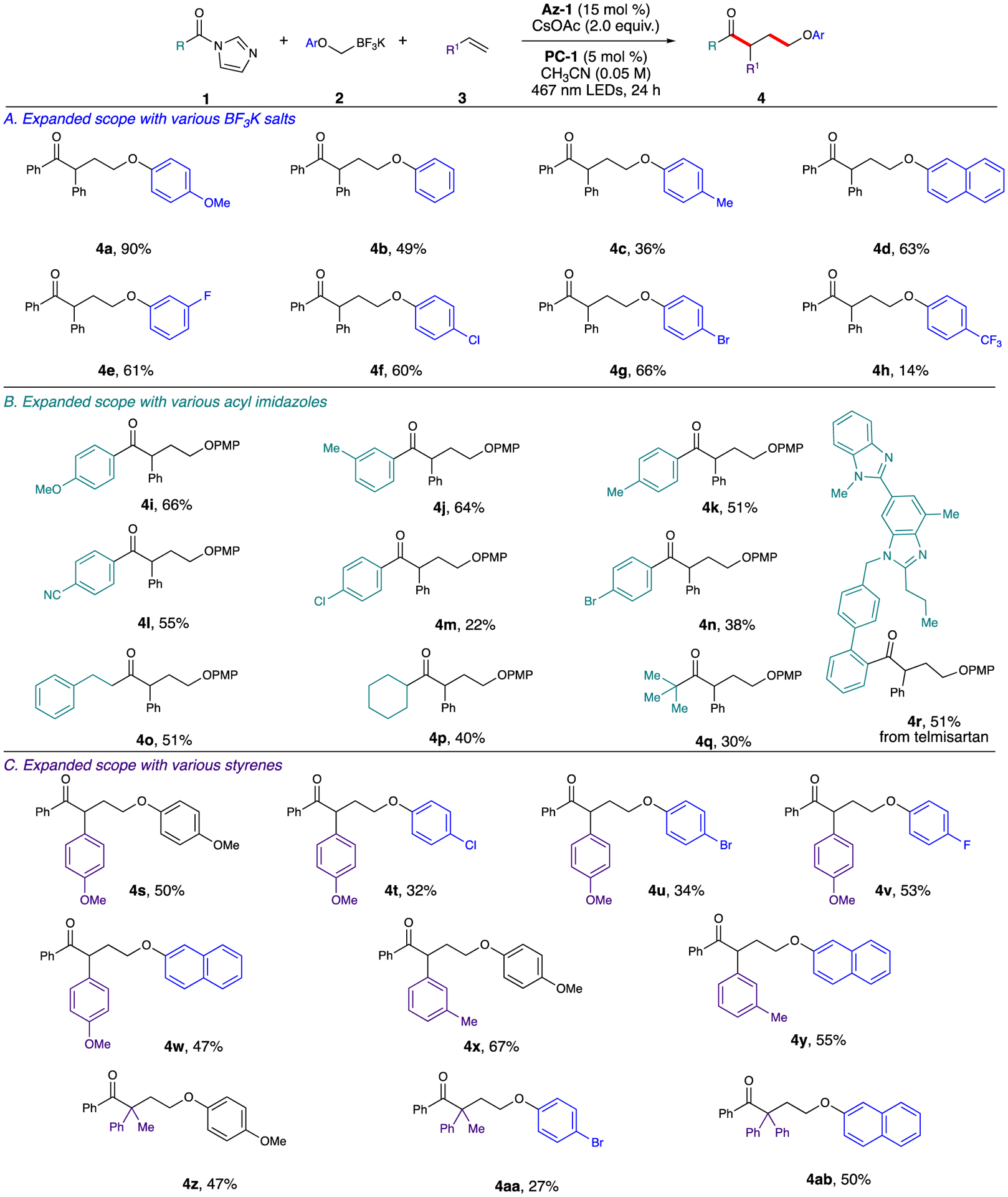 graphic file with name nihms-1796146-t0004.jpg