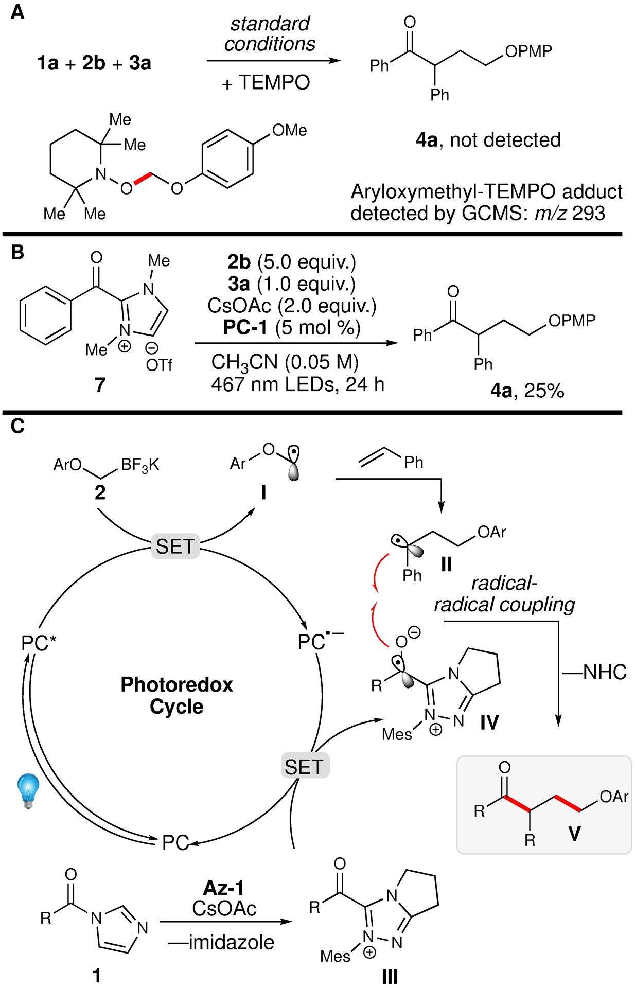 Scheme 2.