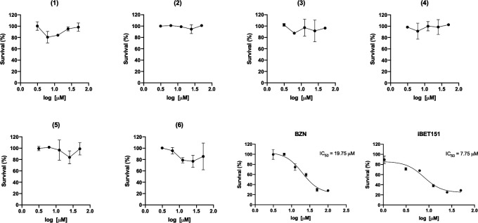 Fig 4