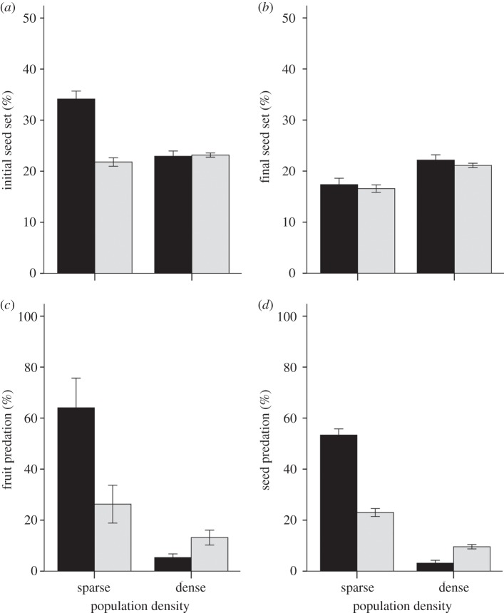 Figure 2.