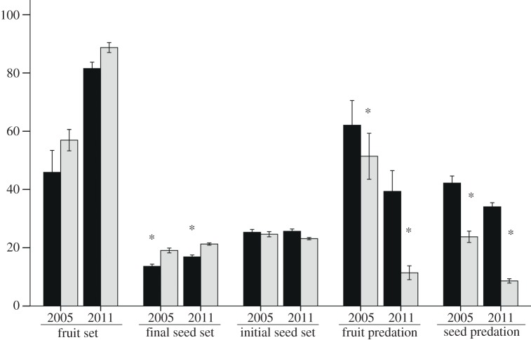 Figure 1.