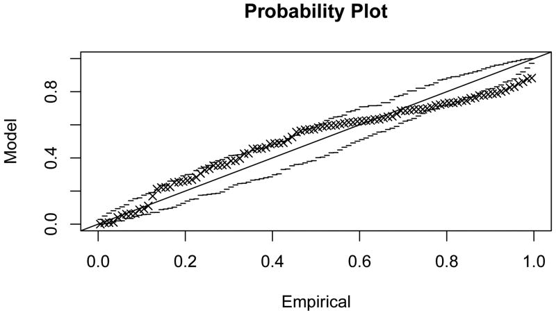 Figure C.5