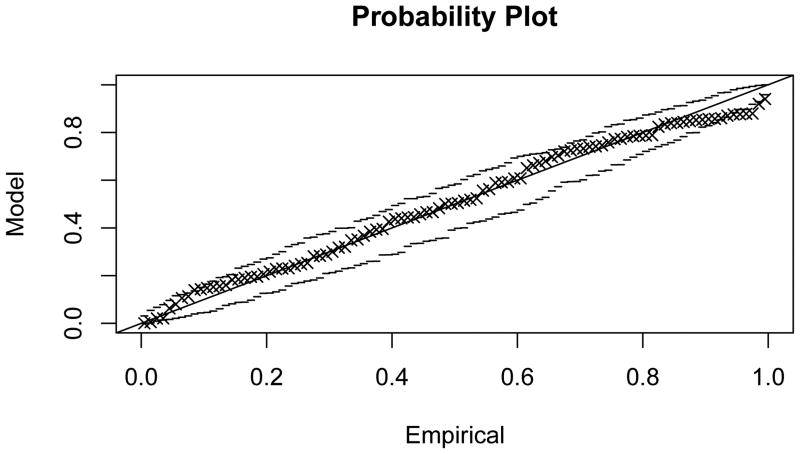 Figure C.3