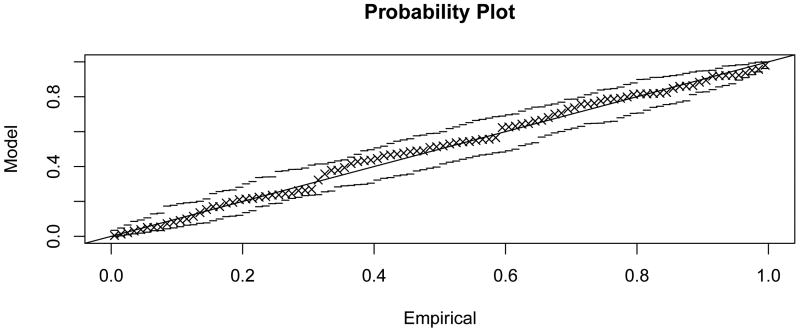 Figure C.1