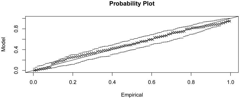 Figure C.2