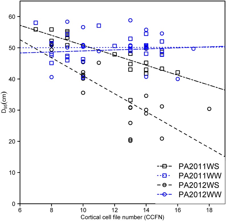 Figure 7.