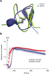 Fig. 5.