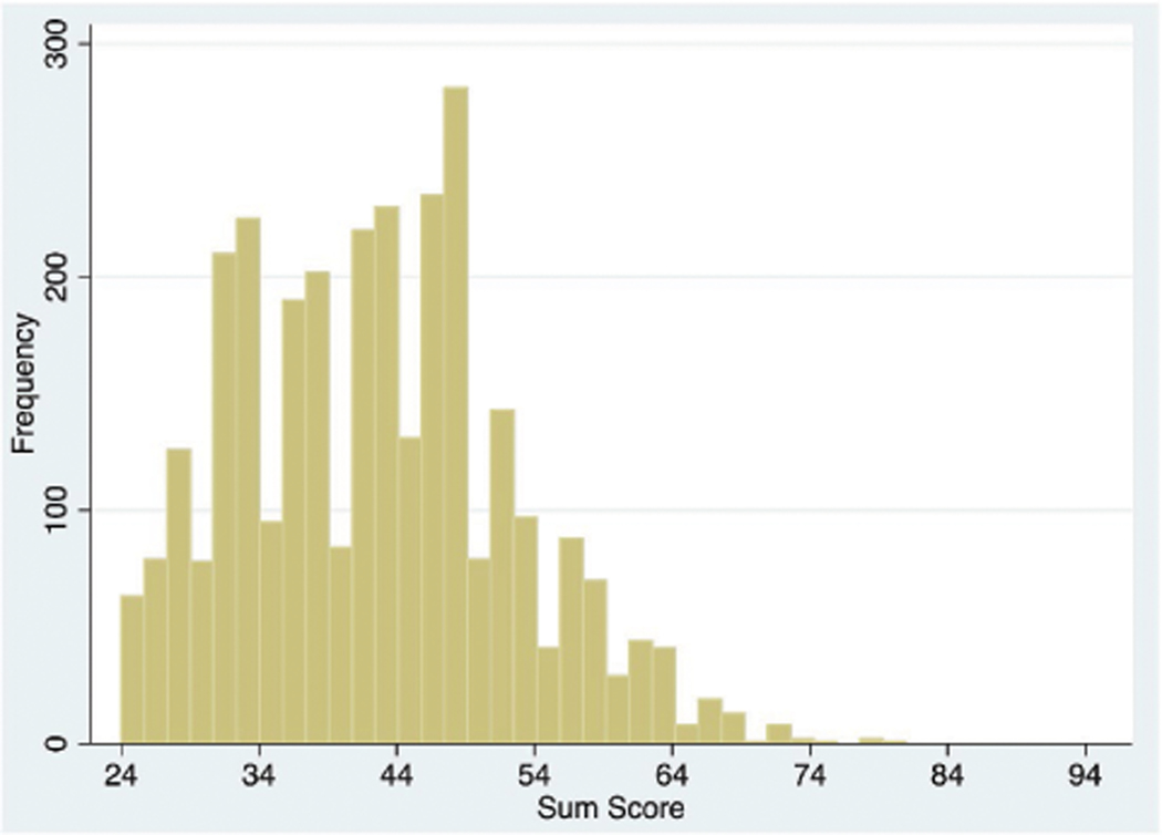 Figure 2: