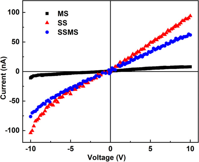 Fig. 9