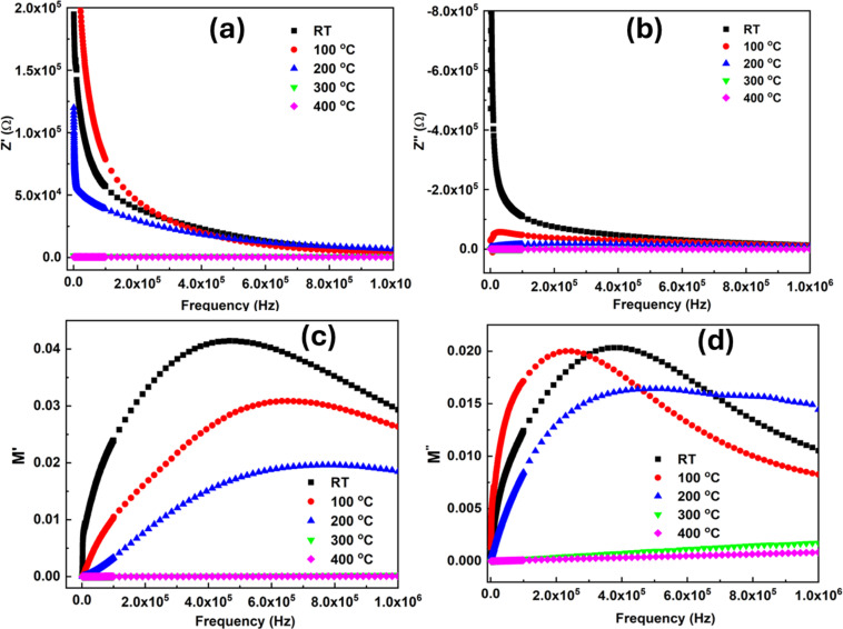 Fig. 11