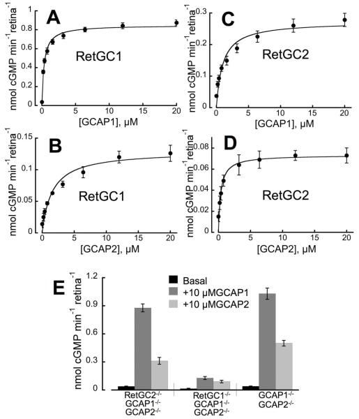 Fig. 2