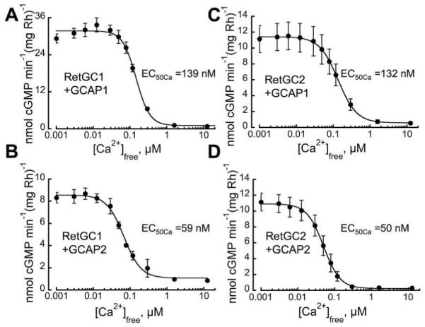 Fig.7