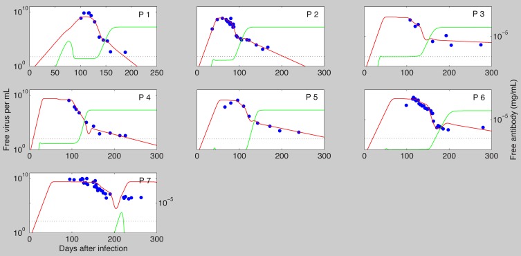 Figure 10