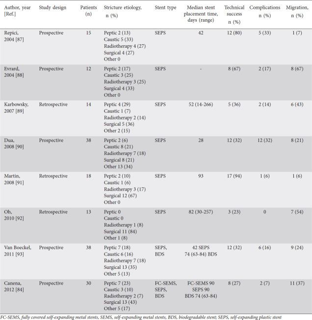 graphic file with name AnnGastroenterol-34-287-g008.jpg