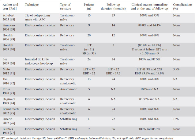 graphic file with name AnnGastroenterol-34-287-g004.jpg