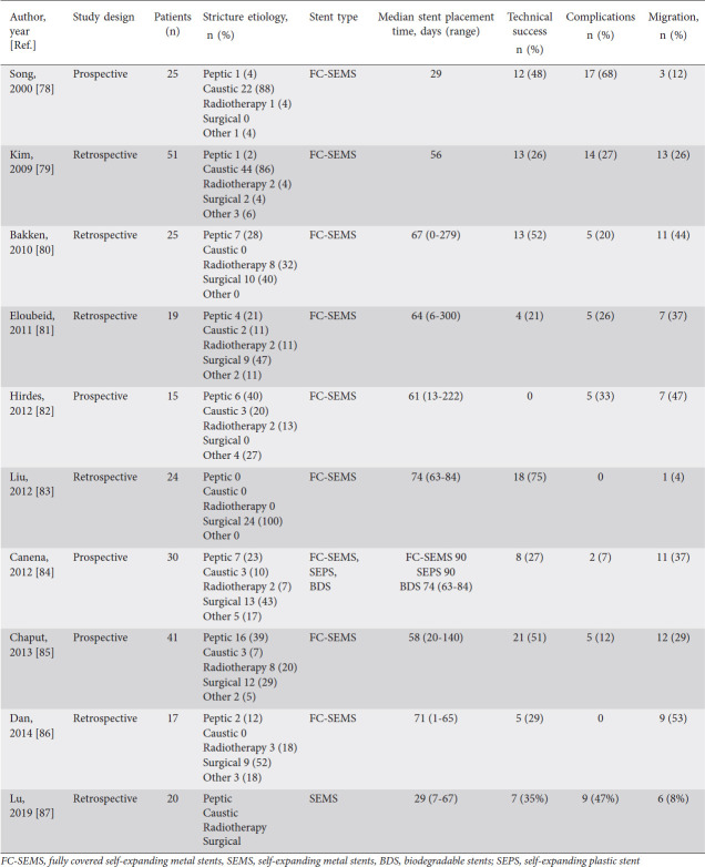 graphic file with name AnnGastroenterol-34-287-g007.jpg