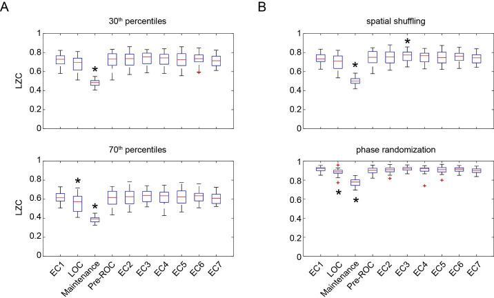 Figure 4—figure supplement 2.