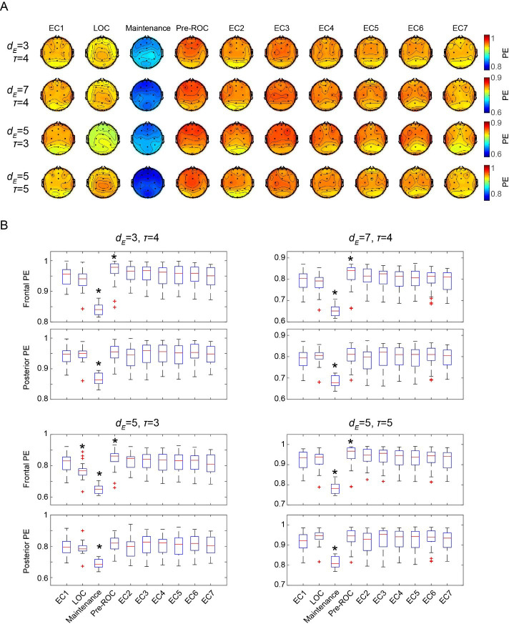 Figure 4—figure supplement 1.