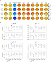 Figure 4—figure supplement 1.