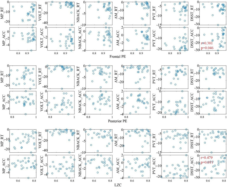 Figure 4—figure supplement 6.