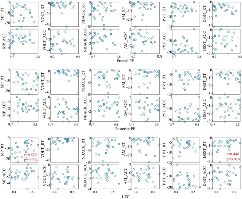 Figure 4—figure supplement 5.