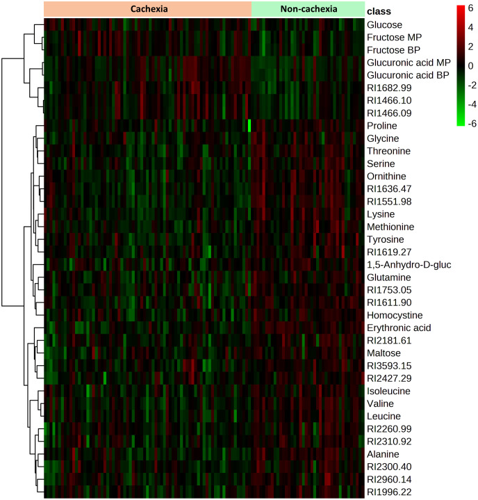 Figure 4