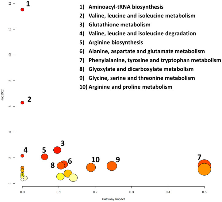 Figure 6