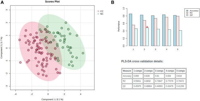 Figure 2