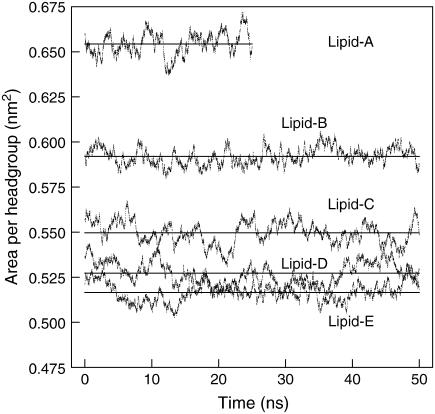 FIGURE 3