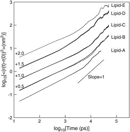 FIGURE 4